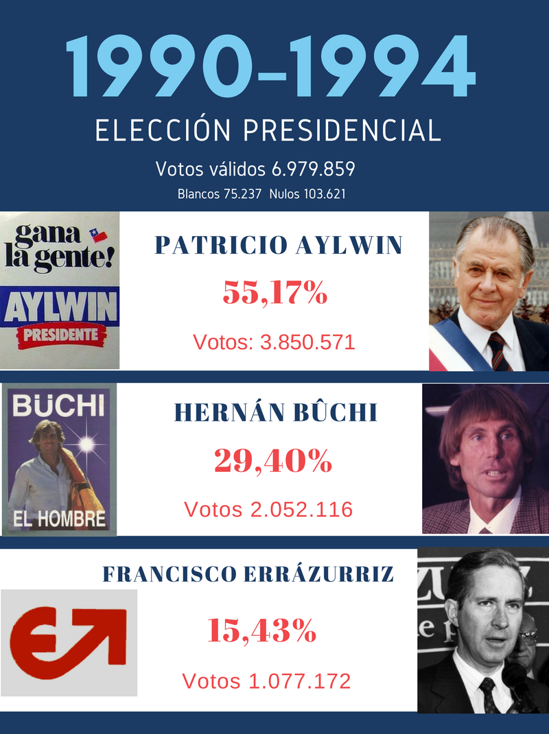 19892017 Radiografía a las elecciones presidenciales de Chile