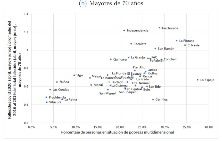 ¿Qué hay detrás de las dos cifras de muertos por Covid-19 que publica ...