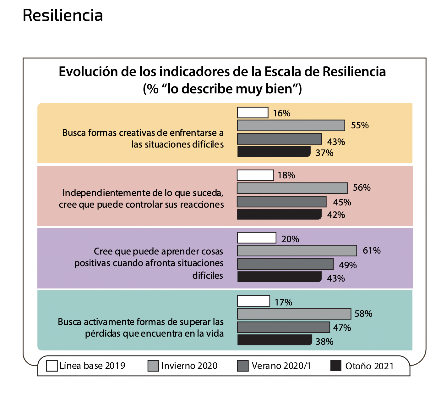 La pandemia golpea a la vejez: síntomas de depresión y ansiedad afecta ...