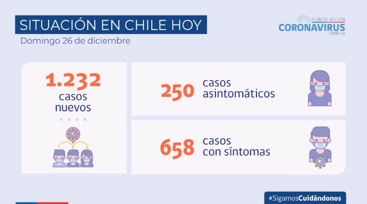Cifras del Covid en Chile