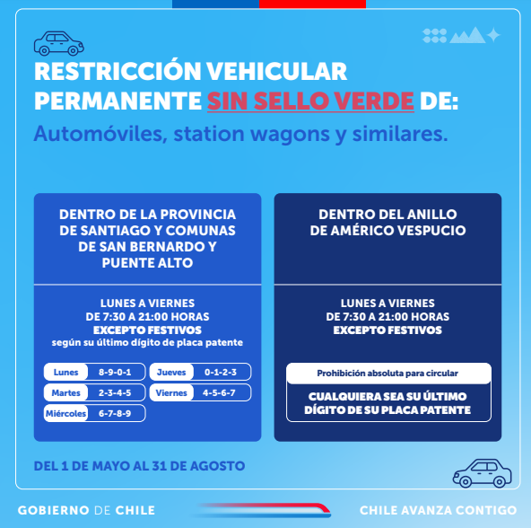 Restricción vehicular 2024 calendario por día y en qué comunas se aplicará