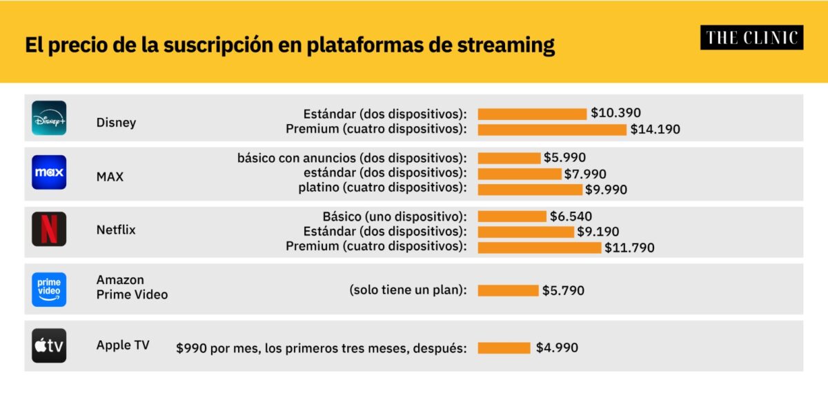 Disney+ vuelve a subir precio de sus planes y es la plataforma más cara ...