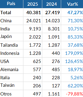 balance ANIM 2025