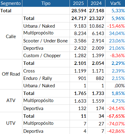 balance ANIM 2025