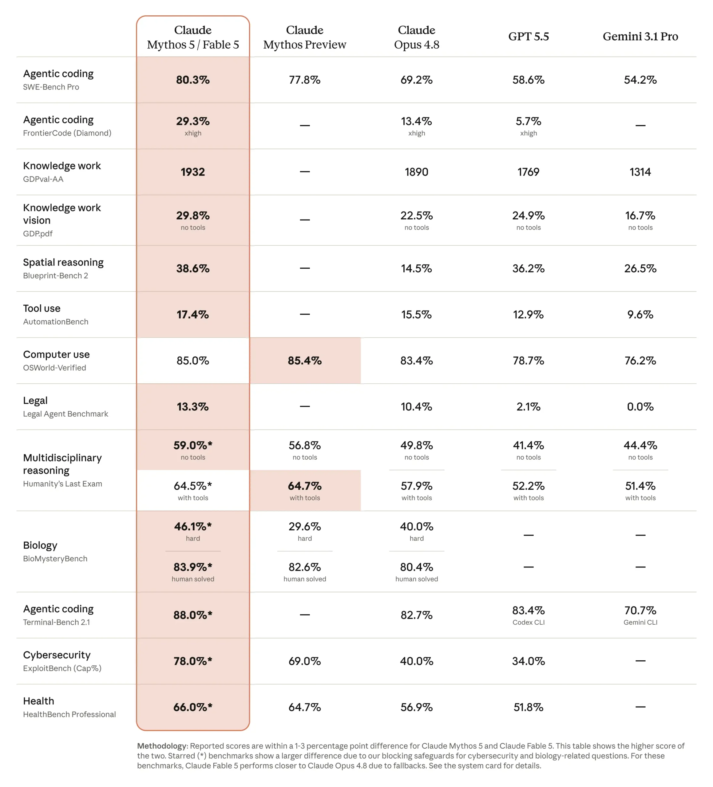 Gráfico de complejos proteicos diseñados de forma autónoma por la inteligencia artificial Claude Mythos 5