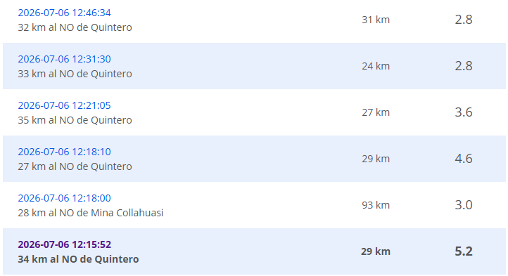 temblor sismo chile