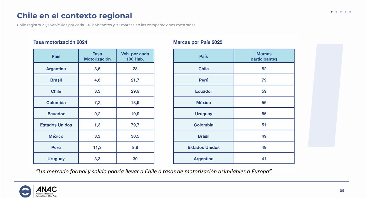 electromovilidad en Chile