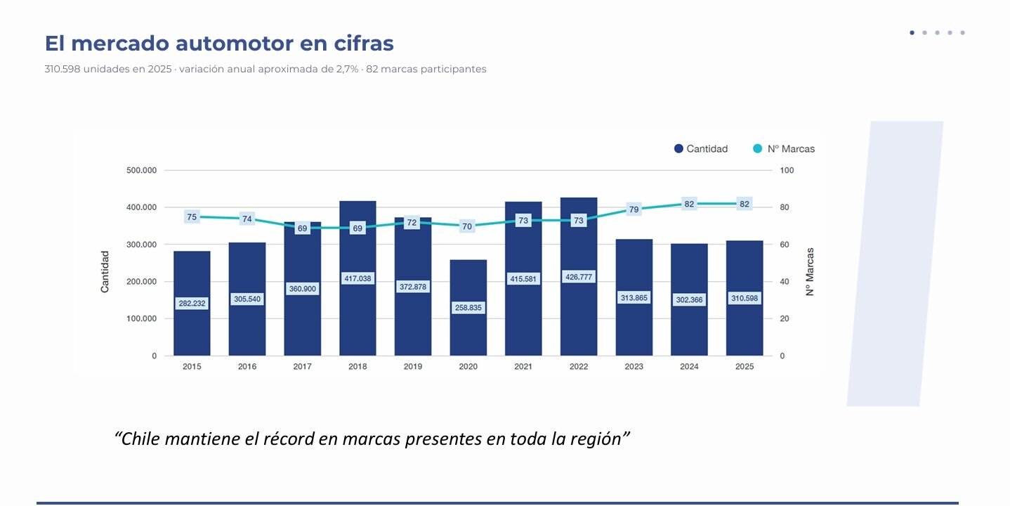 electromovilidad en Chile