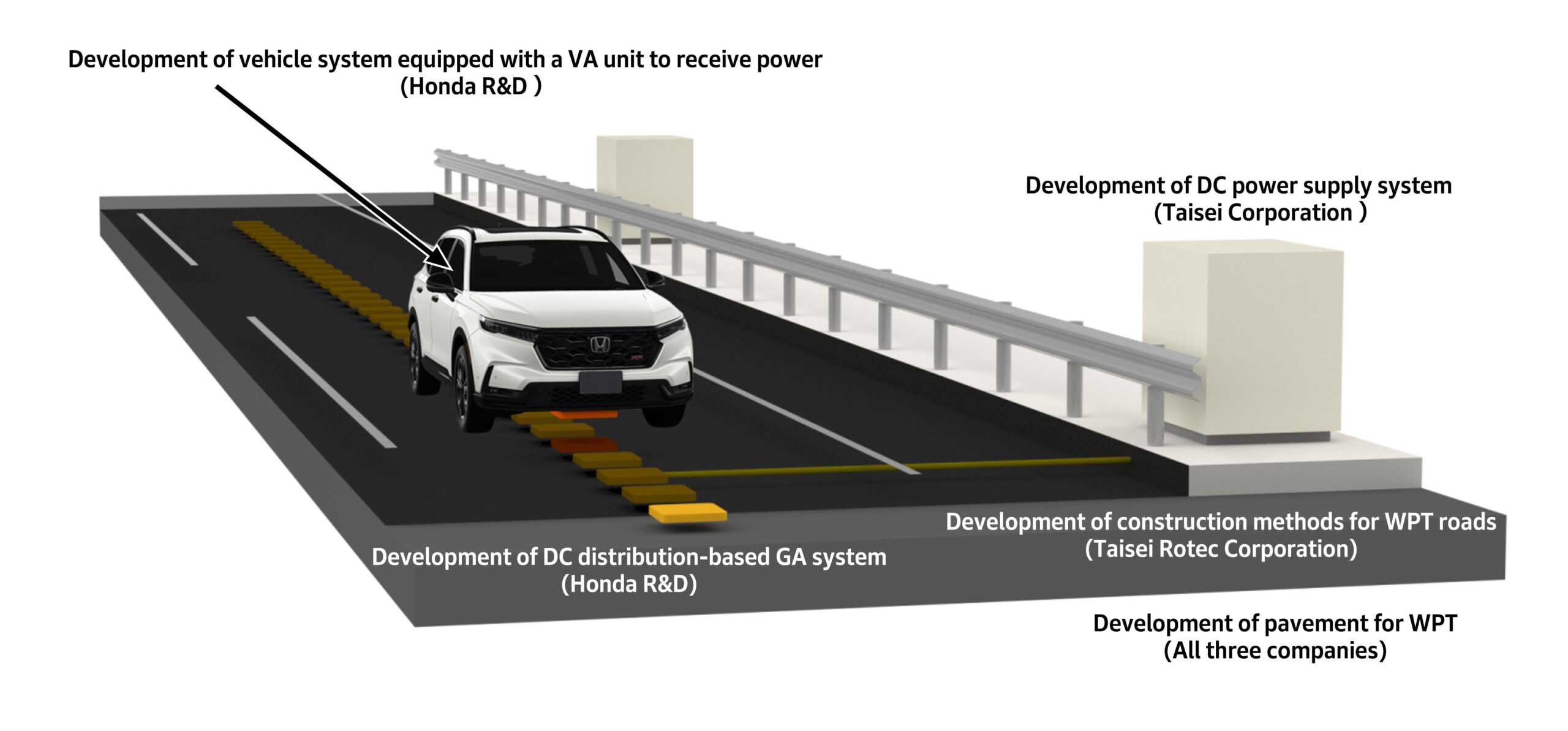 Carga inalámbrica en carreteras para autos eléctricos
